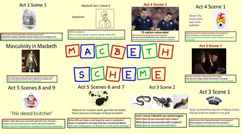 Macbeth Teaching Resources