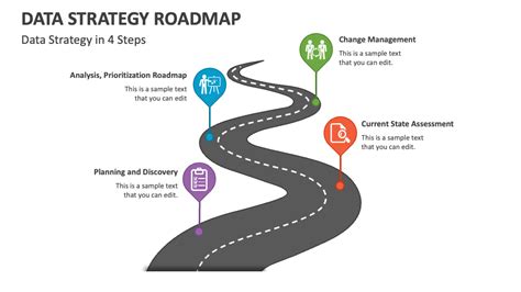 Data Strategy Roadmap PowerPoint and Google Slides Template - PPT Slides