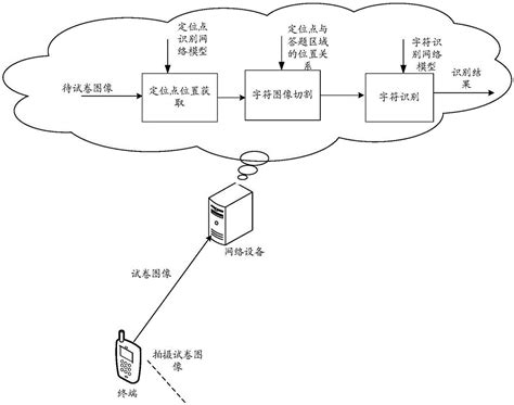 一种图像识别方法、装置和存储介质与流程