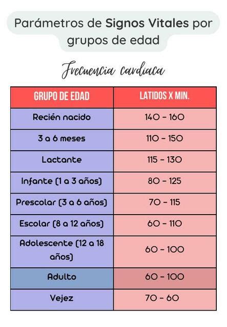 Teamwork Medical Nurse Descarga Tu Tabla De Signos Vitales Por Edades Nbkomputer