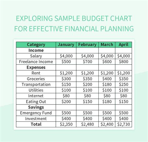 Free Budget Chart Templates For Google Sheets And Microsoft Excel ...