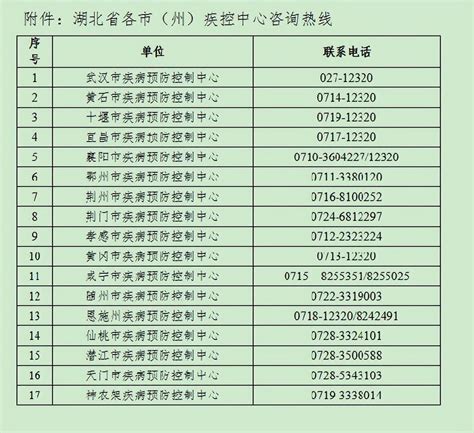 湖北疾控发布最新来鄂返鄂措施长兴路街道北京市海淀区