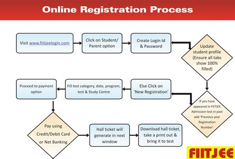 scholarship test talent aeward  admission test