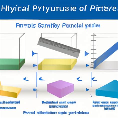 Examples of Physical Properties: A Comprehensive Guide - The Cognitive ...