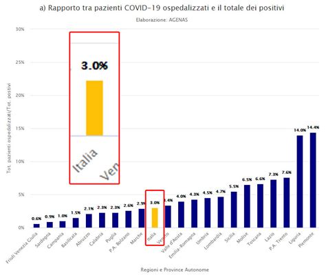 Terapia Domiciliare Per La Covid 19 La Bufala Della Tachipirina E