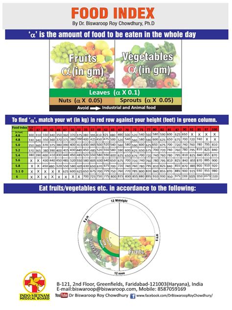 Food Index Chart | PDF | Food And Drink Preparation | Foods