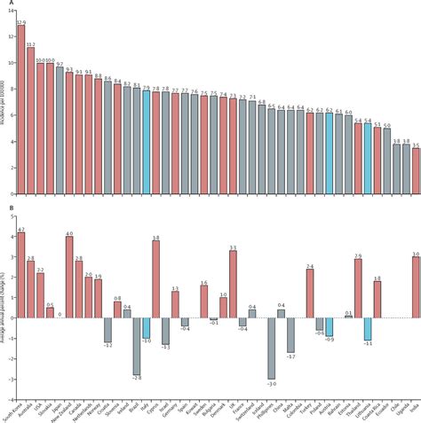 The Rising Tide Of Early Onset Colorectal Cancer A Comprehensive