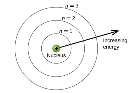 63 Development Of Quantum Theory Chemistry Libretexts