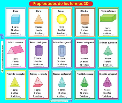 Caras Vértices y Aristas de Cuerpos Geométricos para Niños leal