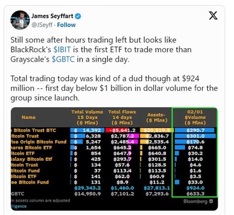 Bitcoin Etf Blackrock Proshares Gbtc