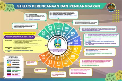 Infografis Siklus Perencanaan Dan Penganggaran 5 Pdf