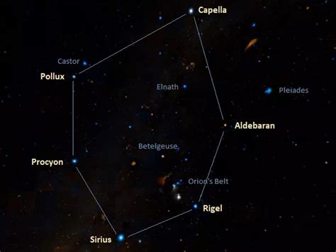 February Constellations Constellation Guide