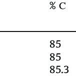 Composition properties of some hydrocarbons. | Download Table