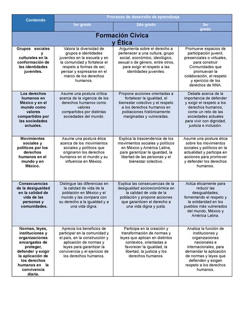 Contenido Y Pda Fcye Y Contenido Procesos De Desarrollo De