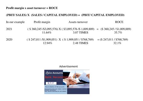 Accounting Club Illustrative Financial Statements And Profitability