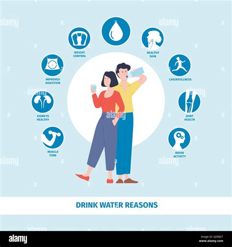 Benefits Of Drinking Water Infographic