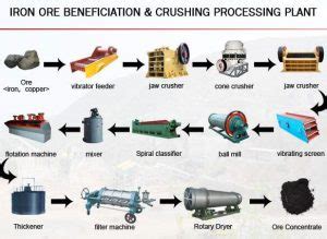 Iron Mining Process Equipment Flow Cases JXSC