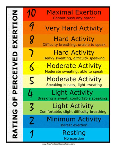 Perceived Exertion Rating Chart Download Printable Pdf Templateroller