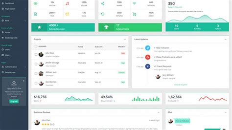 Figma Admin Dashboard Template Ui Free