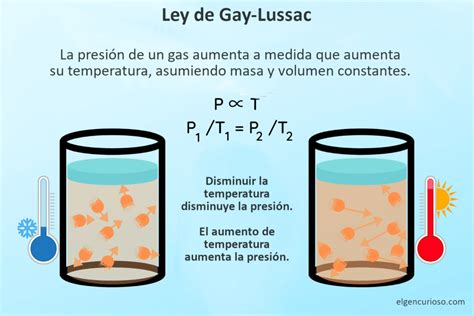 Ley de Gay Lussac definición fórmula y ejemplos El Gen Curioso