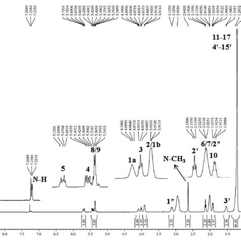 Figure S5 1 H Nmr Spectrum 500 Mhz 41 Cdcl 3 Cd 3 Od Of 1