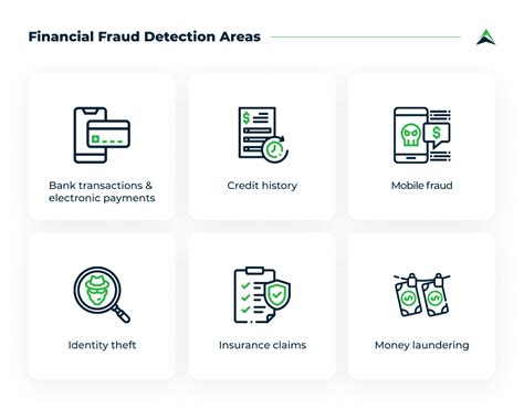 How To Prevent Financial Fraud With Ml Top 8 Methods