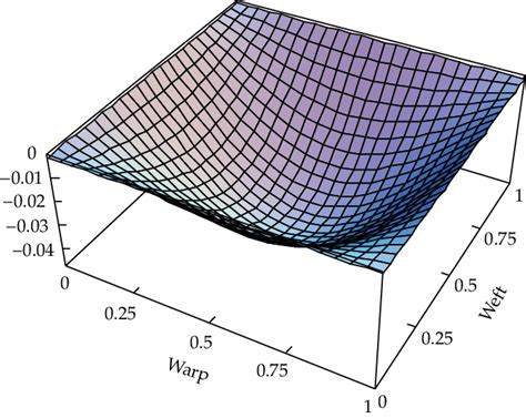 The first-order vibration mode. | Download Scientific Diagram
