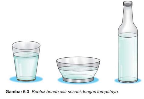 Kartun 8 Gelas Air Putih Kapan Waktu Terbaik Untuk Minum Air Putih Pt