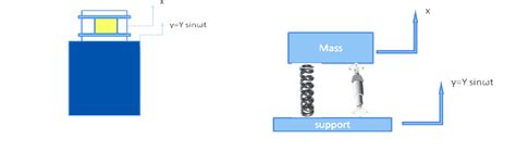 Schematic Representation Of Shaker With Npveimh Fig 4 Lumped Mass Download Scientific Diagram