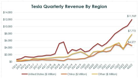 Tesla The Show Goes On NASDAQ TSLA Seeking Alpha