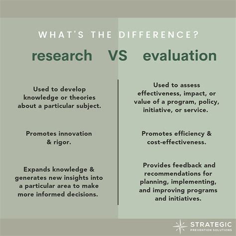 What Is The Difference Between Research And Evaluation