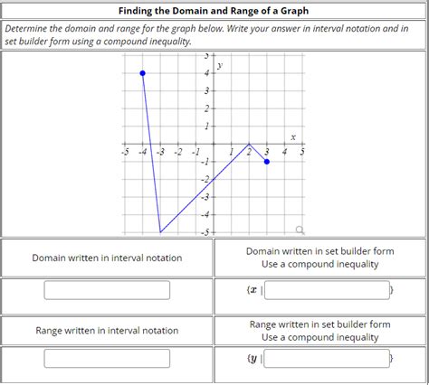 Solved Finding the Domain and Range of a Graph Determine the | Chegg.com