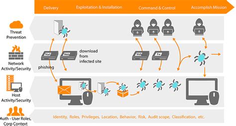 Advanced Threat Prevention Solutions Underdefense