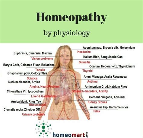 #homeopathyHomeopathy #homeopathyHomeopathy | Homeopathy remedies ... 