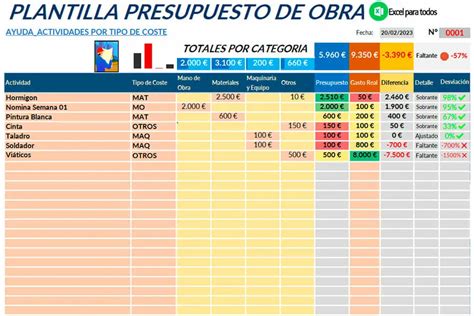 Formato De Presupuesto De Obra En Excel Descarga Gratis