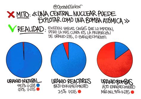 Operador Nuclear On Twitter Https T Co IqwrGb7K8v