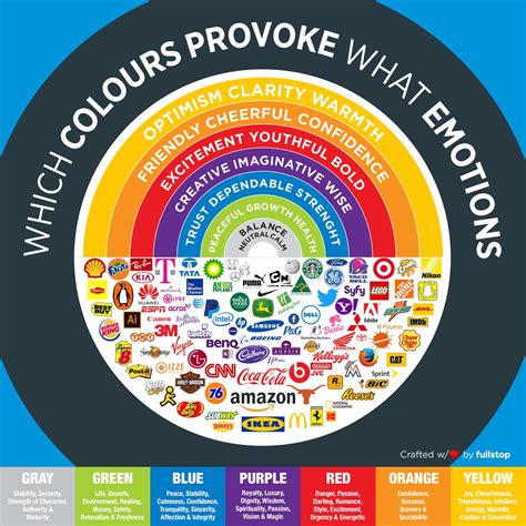 Color Emotion Guide 2020 Infographic