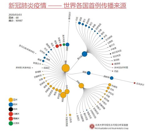 新冠疫情可视化地图集 世界疫情传播地图