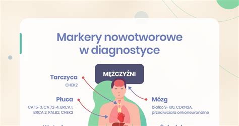 Markery nowotworowe rodzaje prawidłowe wartości wyniki diagnoza