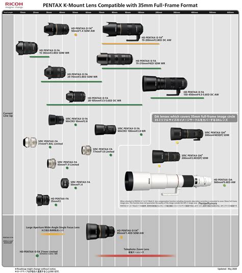 Ricoh Announced Two New Pentax Lenses Roadmap And A Few Details On The