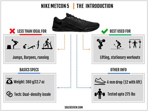 Nike Metcon Guide What Are They, Sizing, How To Clean, And, 59% OFF