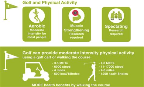 The Health Benefits Of Golf Plugged In Golf