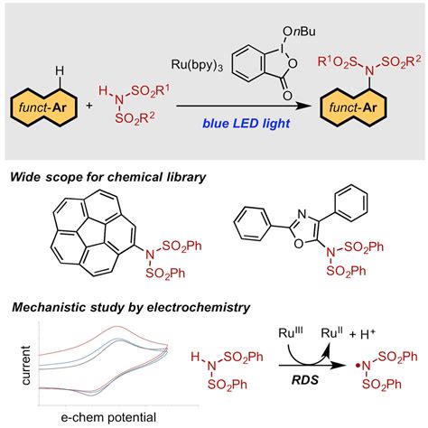 Catalytic Dehydrogenative CH Imidation Of Arenes Enabled By Photo