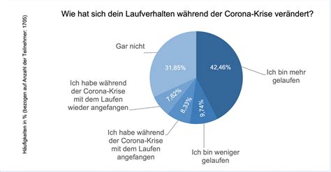 Ergebnisse Bunert Umfrage