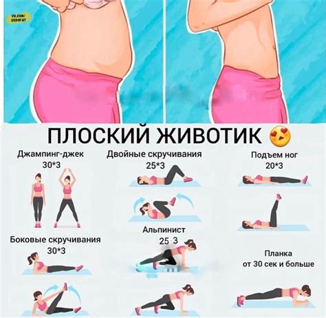 Самые эффективные упражнения для похудения живота и боков