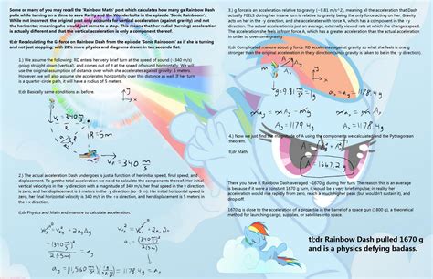 The Physics Behind the Sonic Rainboom