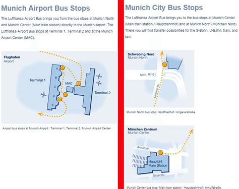 Entradas Para Munich Airport Bus Trasladodeaeropuertoes