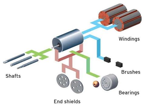 B Hler Motor Product Range Symtek