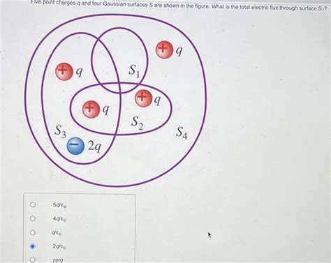 Solved Five Point Charges And Four Gaussian Surfaces S Are Chegg