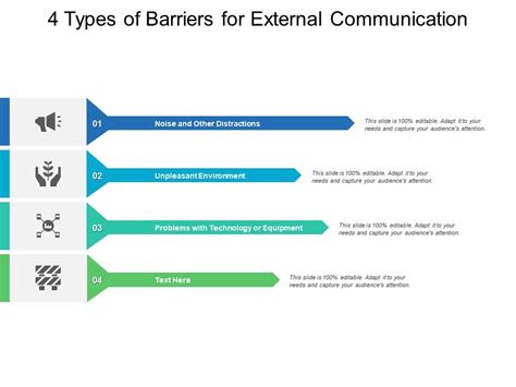 4 Types Of Barriers For External Communication | Presentation ...